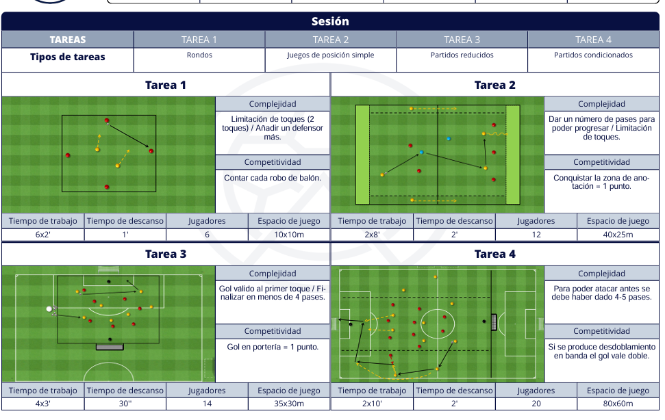Diseño de una sesión de entrenamiento efectiva en el fútbol